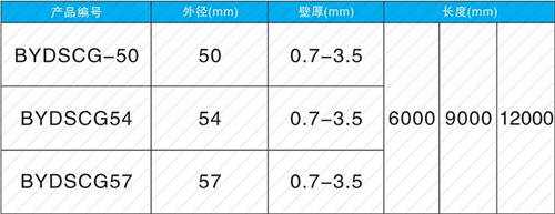 红古法兰式声测管现货规格尺寸