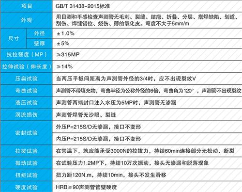 红古法兰式声测管现货性能特点